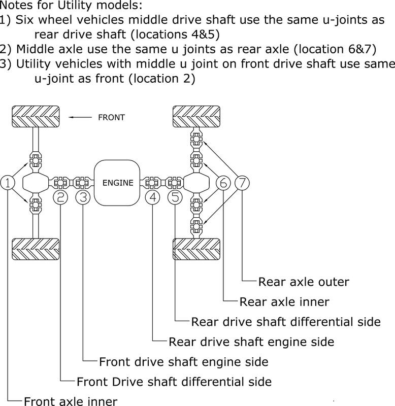 ALL BALLS Cardan Cross Shaft Can-Am/Polaris 19-1008