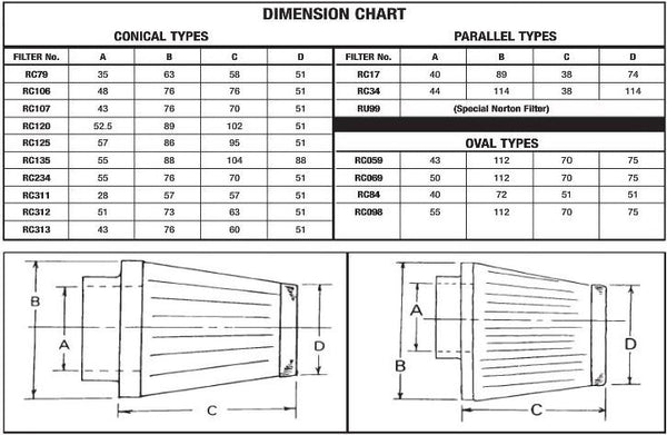 EBC AIR FILTER S&B/RC098 RC098