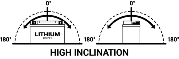 BS Battery Litiumjonbatteri - BSLI-04/06