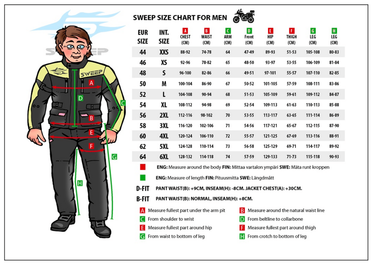 Sweep Textil Mc-Jacka Challenger Evo WP Svart /Flu